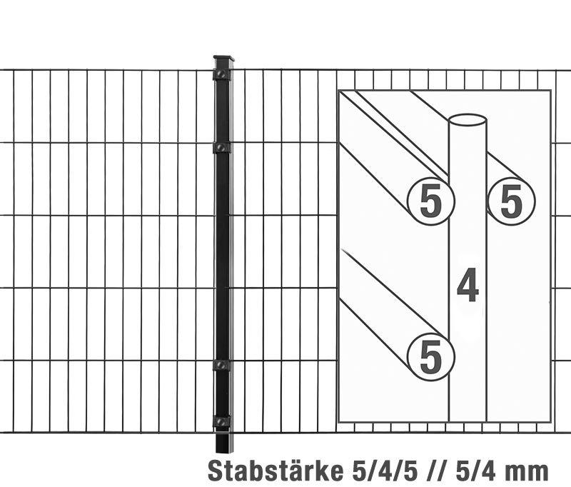Stabgitterzaun BLACKY inkl. Pfosten