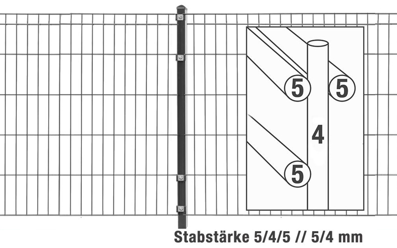 Stabgitterzaun MICHL inkl. Pfosten